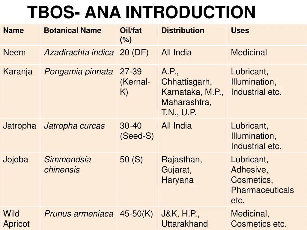 tbos ana introduction