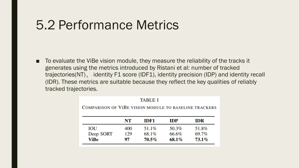 5 2 performance metrics