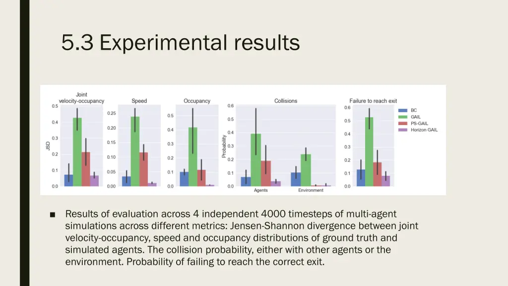 5 3 experimental results