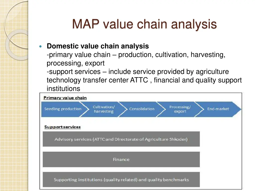 map value chain analysis 3