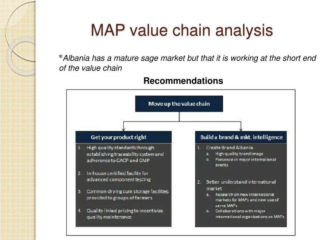 map value chain analysis 9