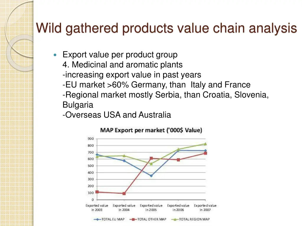 wild gathered products value chain analysis 6