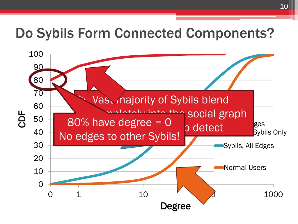 slide10