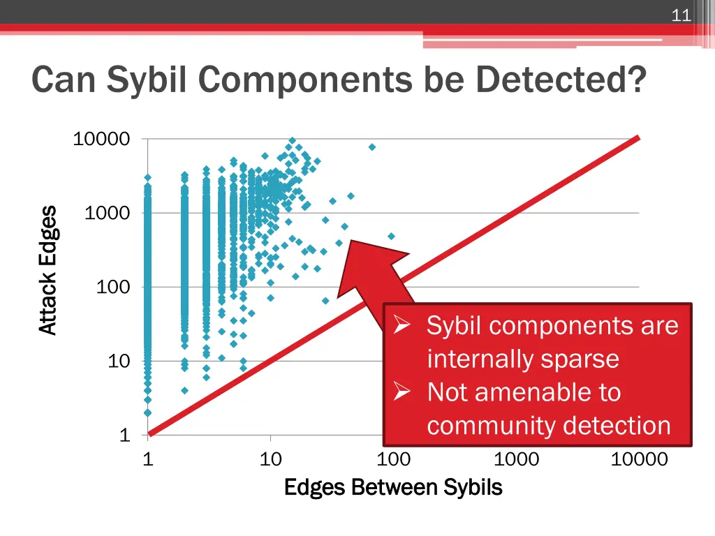 slide11