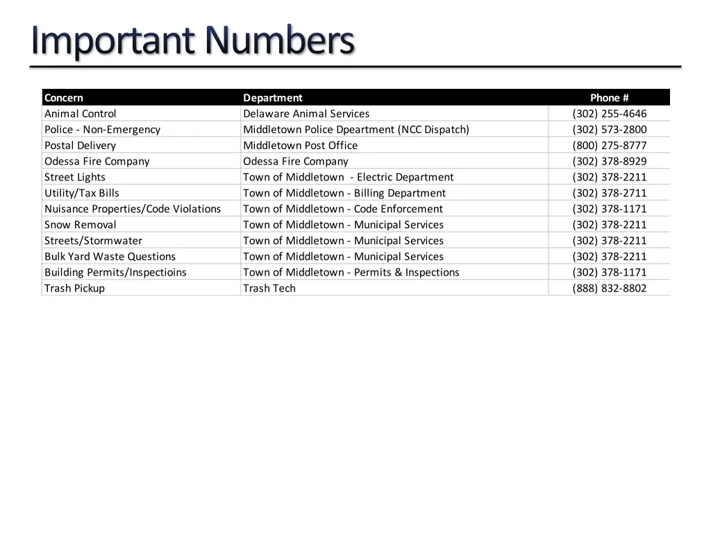 important numbers