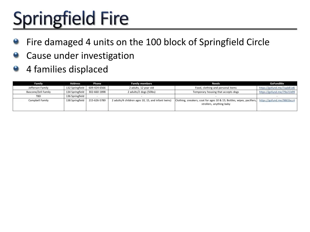 springfield fire