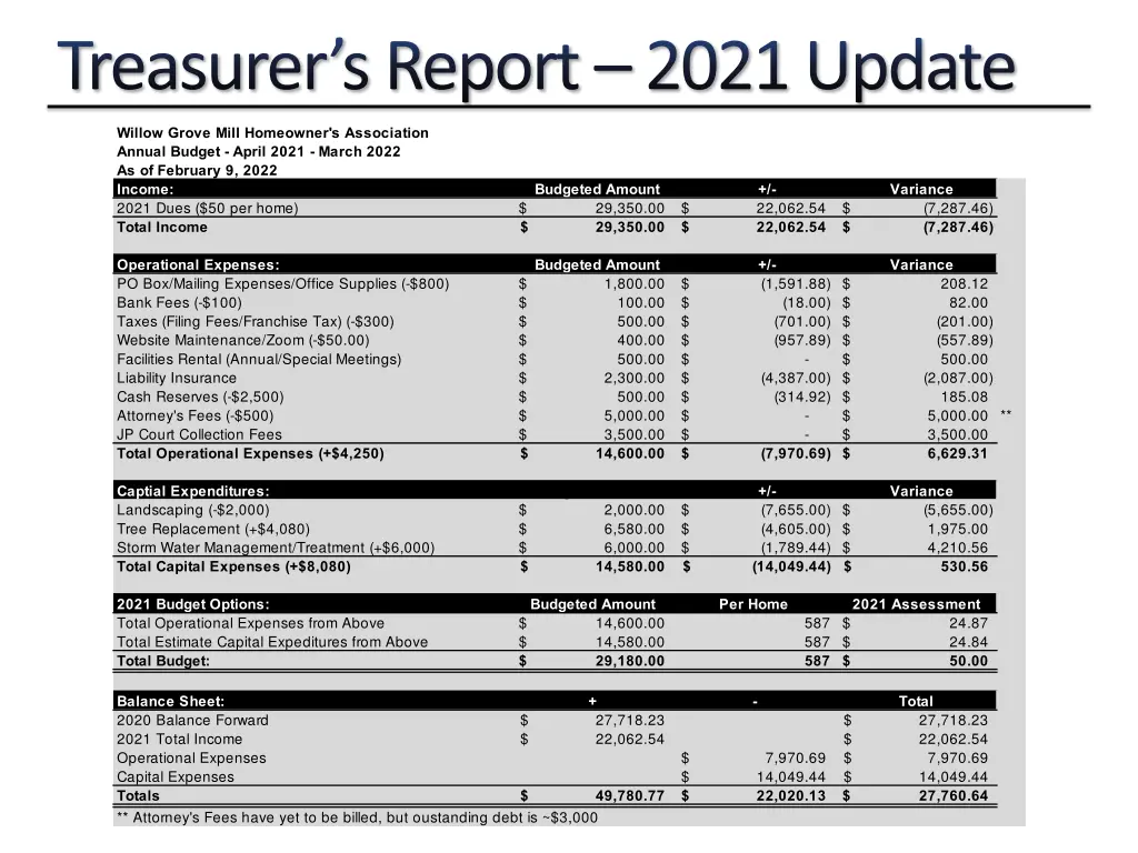 treasurer s report 2021 update