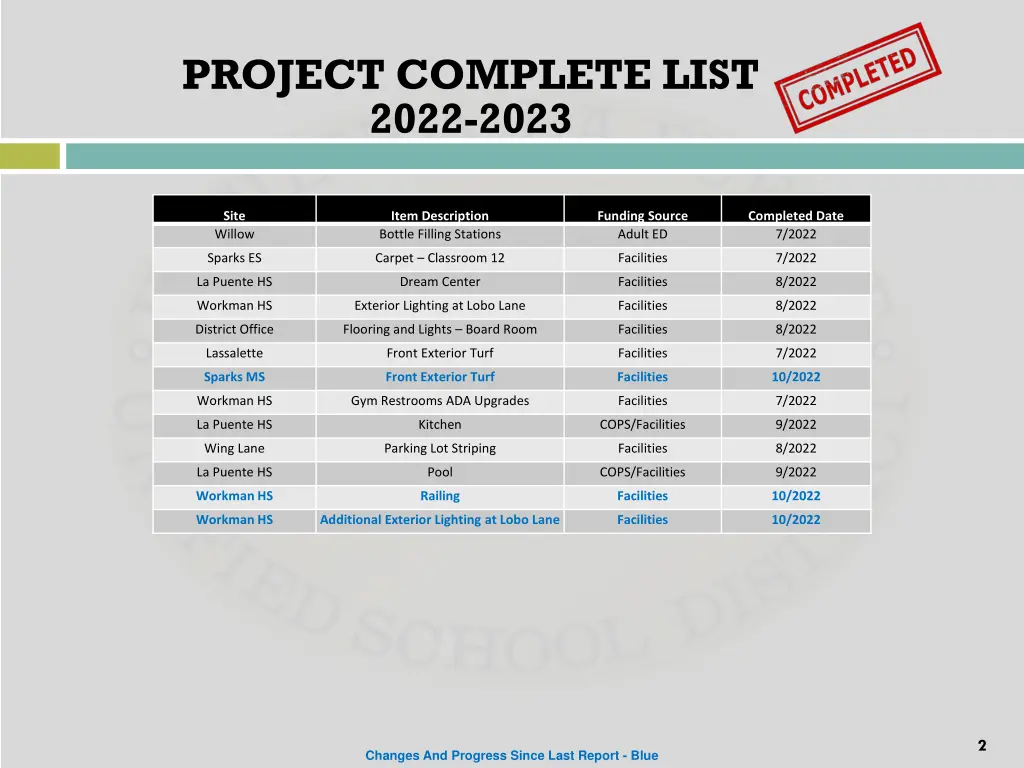 project complete list 2022 2023