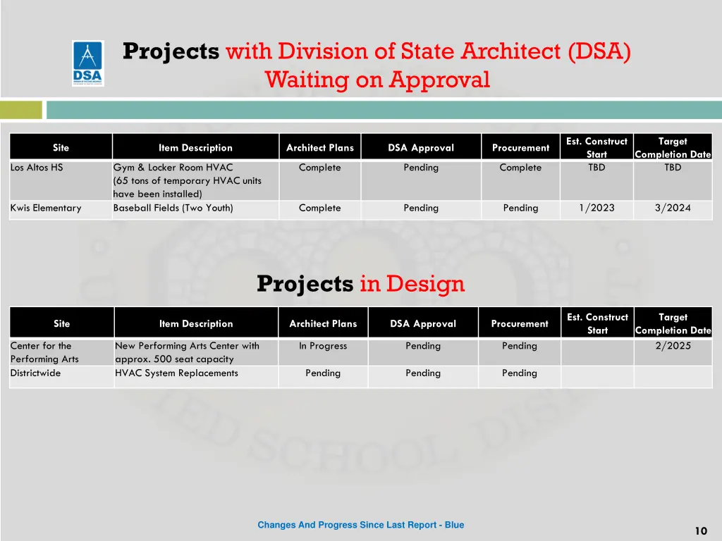 projects with division of state architect