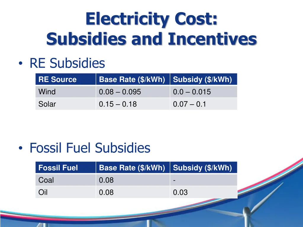 electricity cost subsidies and incentives