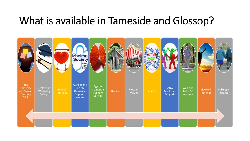 what is available in tameside and glossop what