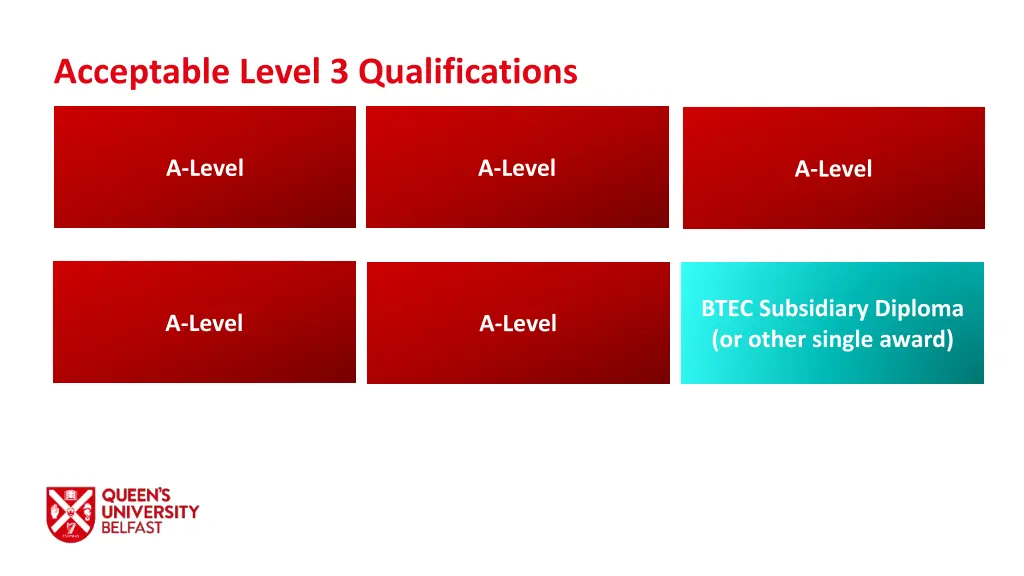 acceptable level 3 qualifications