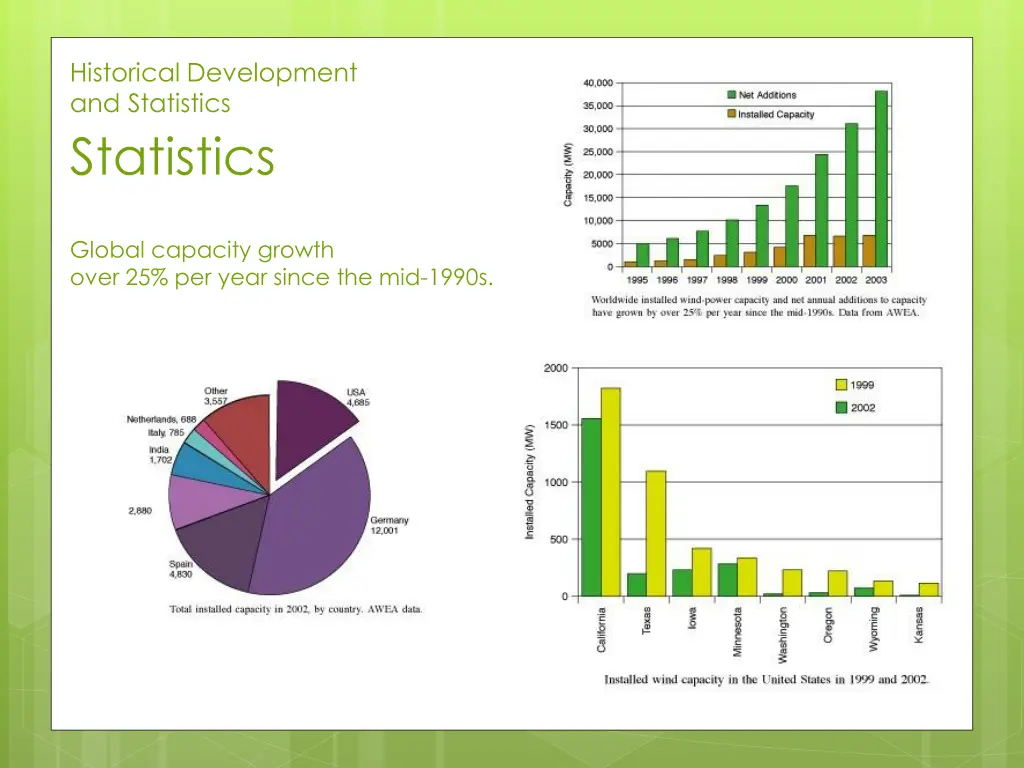 historical development and statistics statistics