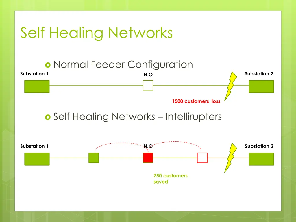 self healing networks