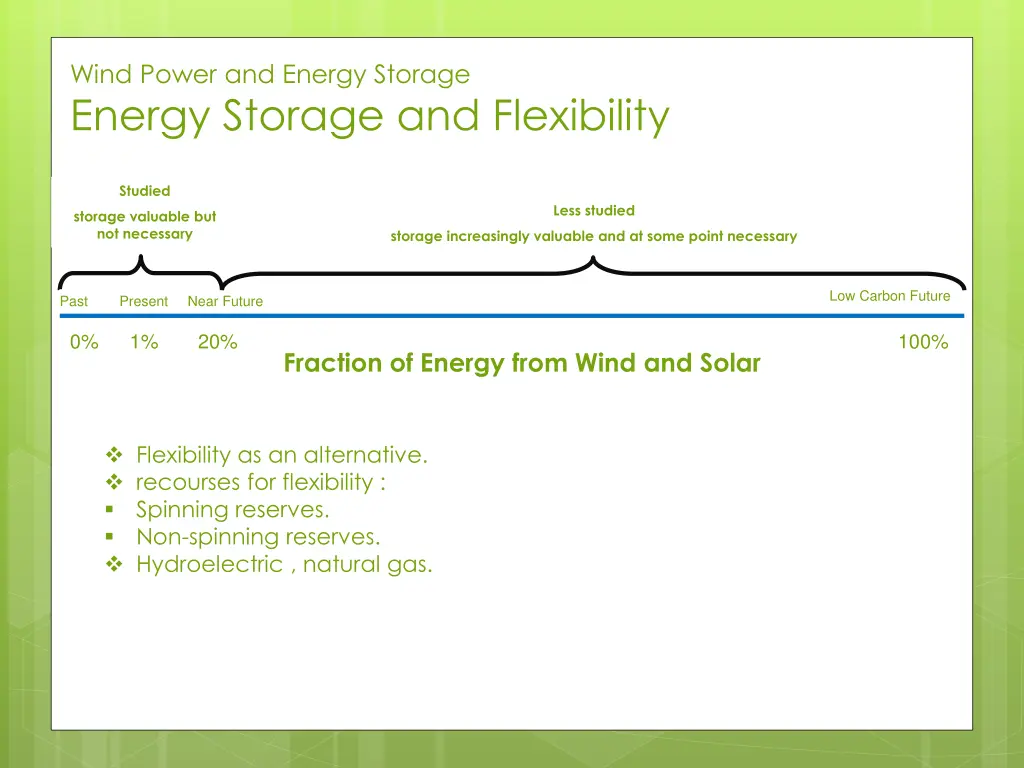 wind power and energy storage energy storage