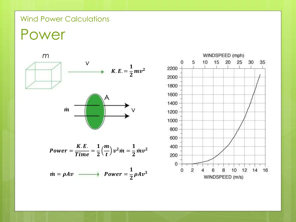 wind power calculations power