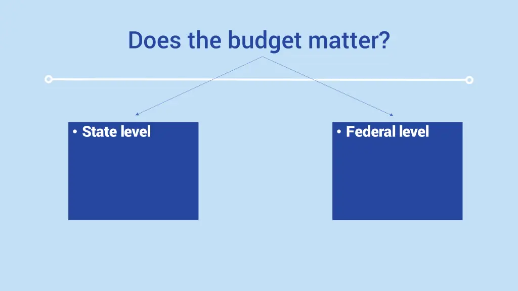 does the budget matter