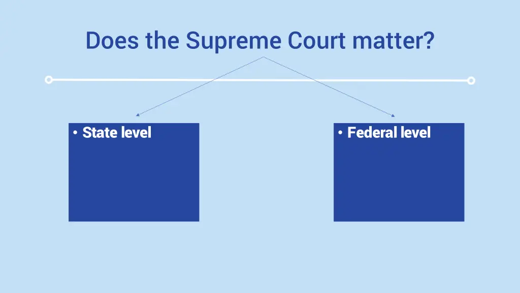 does the supreme court matter