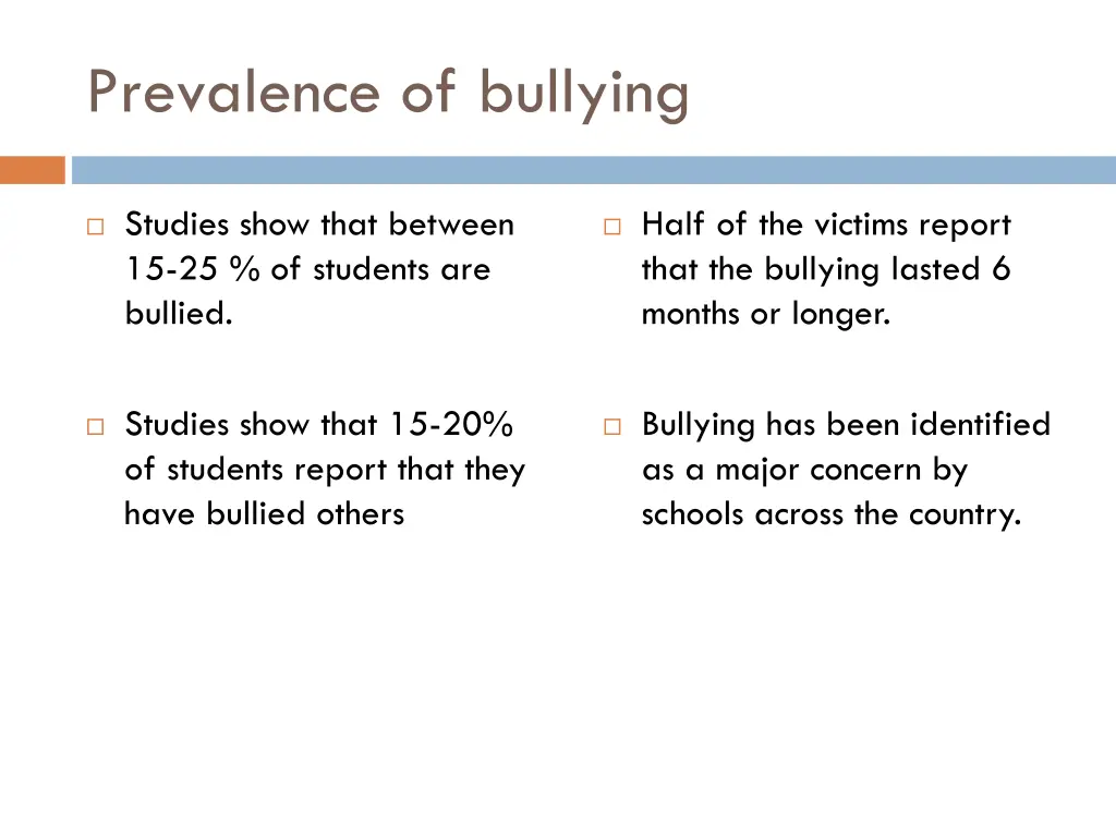 prevalence of bullying