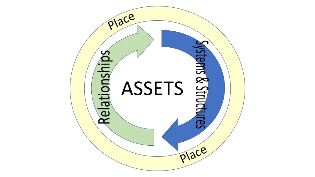 systems structures