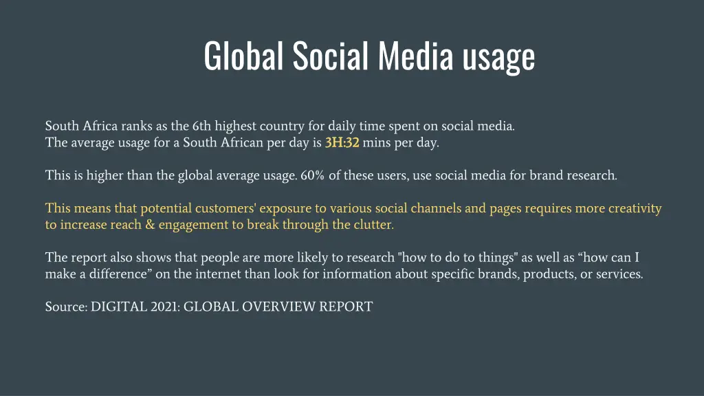 global social media usage