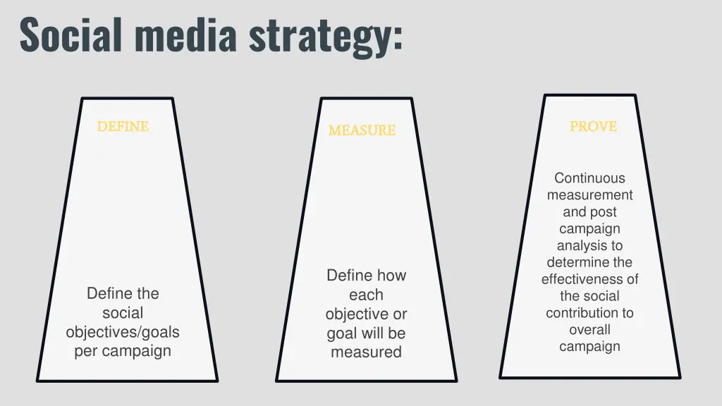 social media strategy