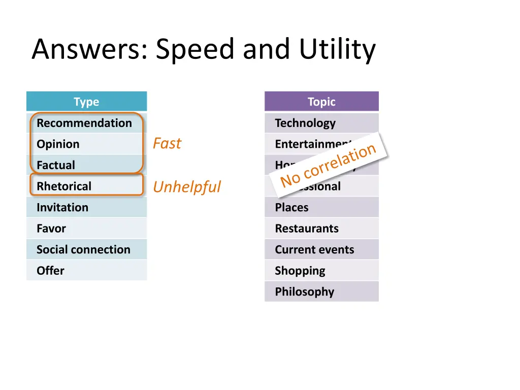 answers speed and utility 1