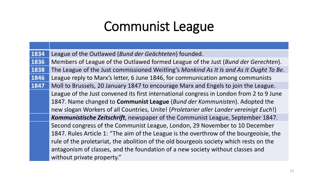 communist league communist league