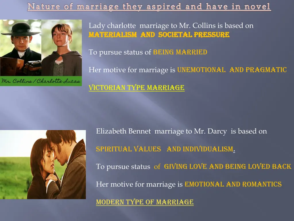 nature of marriage they aspired and have in novel