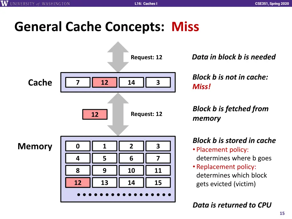 l16 caches i 14