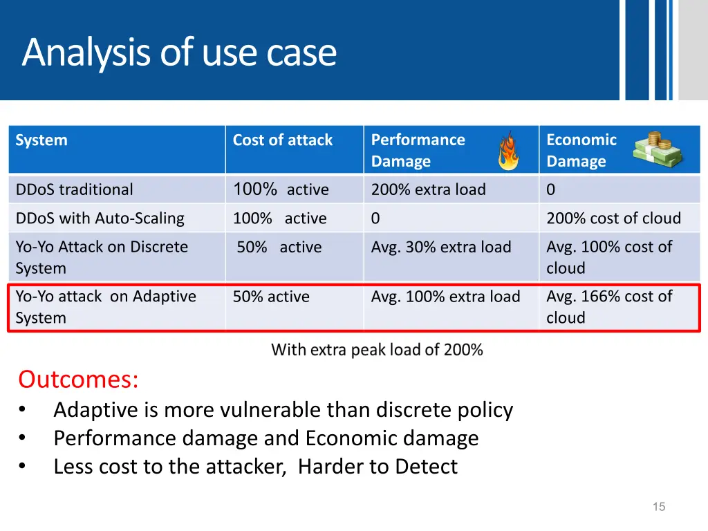 analysis of use case