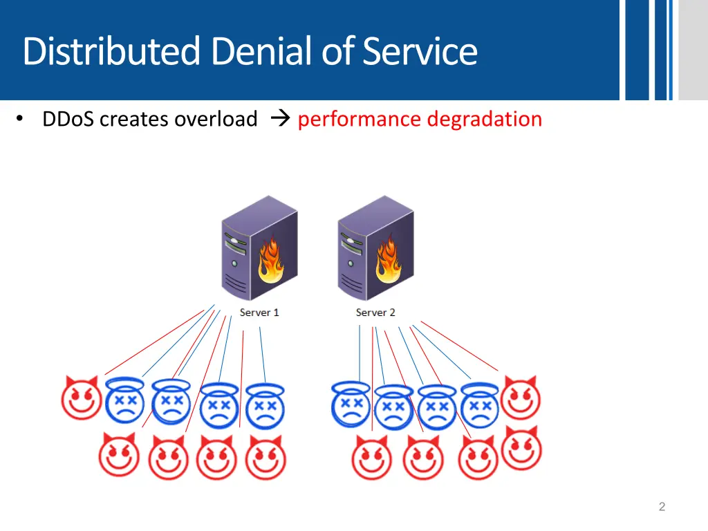 distributed denial of service