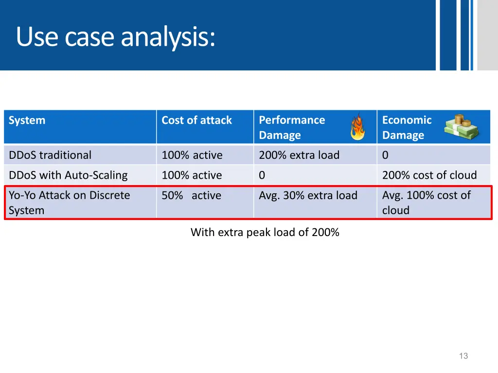 use case analysis 1