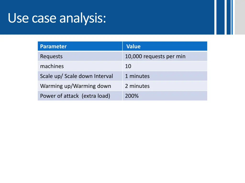 use case analysis