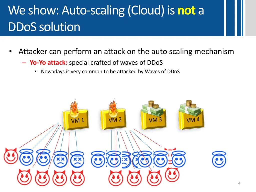 we show auto scaling cloud is not a ddos solution