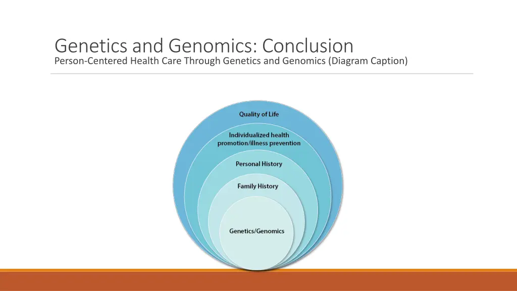 genetics and genomics conclusion person centered