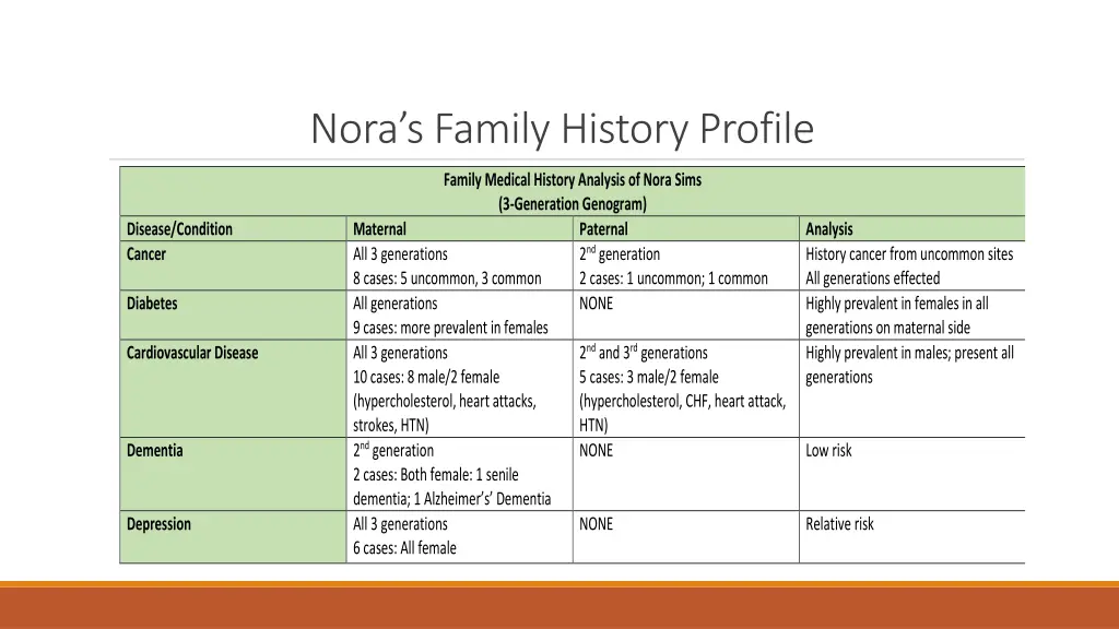 nora s family history profile