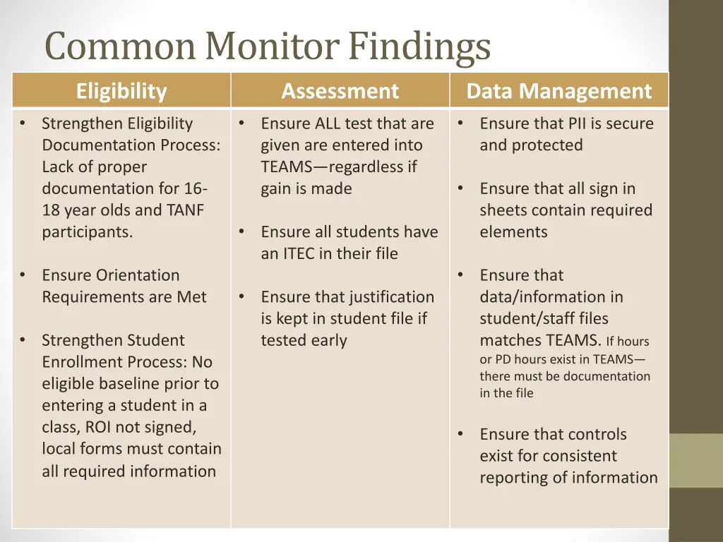 common monitor findings eligibility ensure