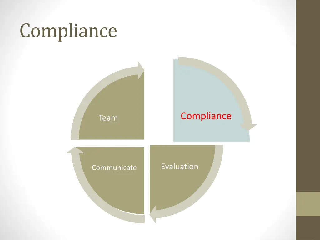 compliance