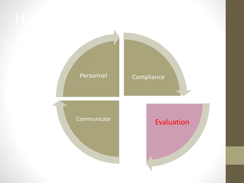 highlight evaluation in chart