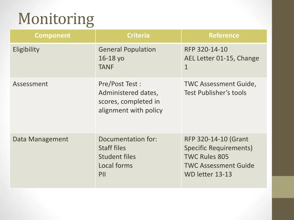 monitoring 1