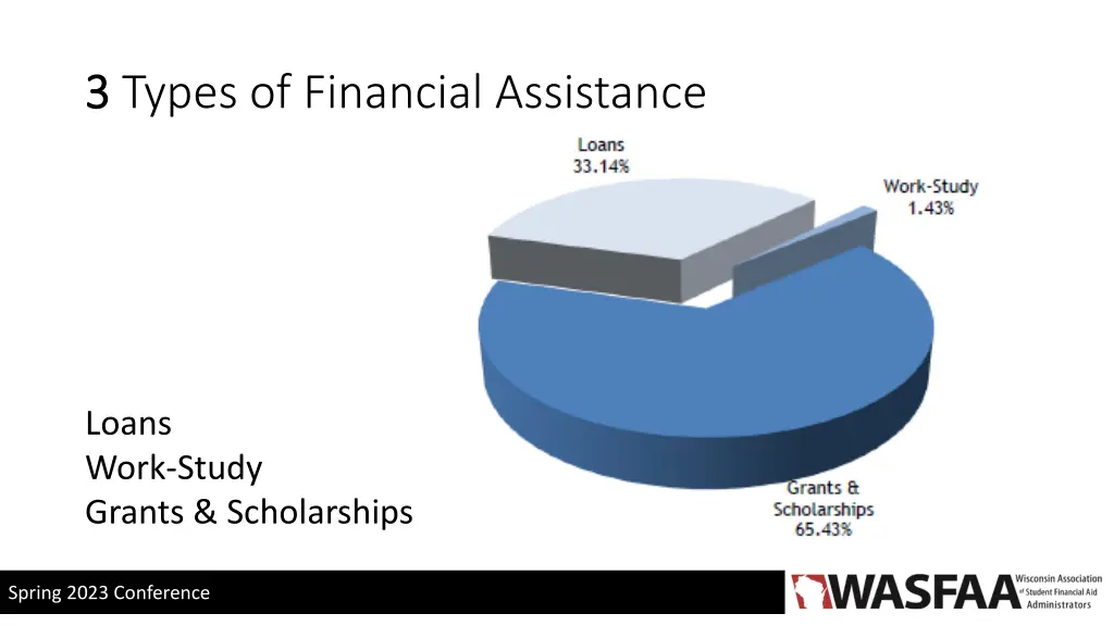 3 3 types of financial assistance