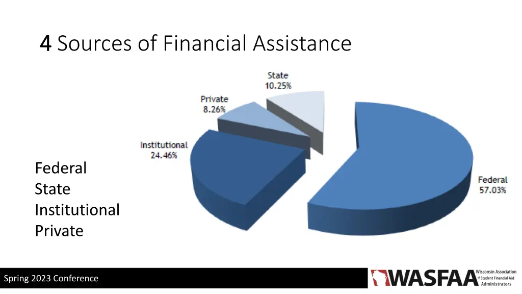 4 4 sources of financial assistance