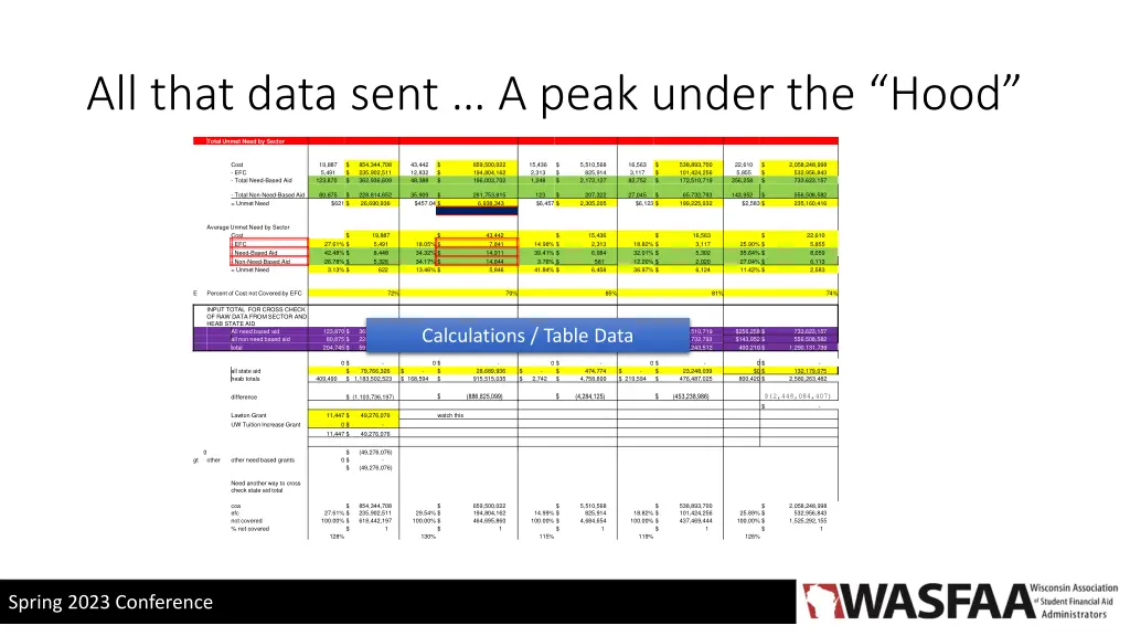 all that data sent a peak under the hood 3