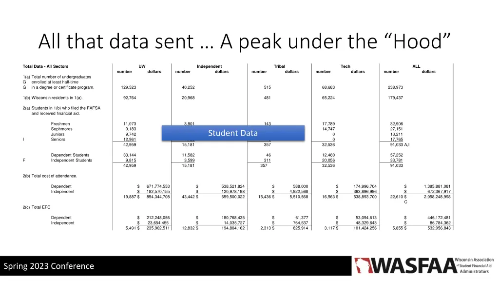 all that data sent a peak under the hood