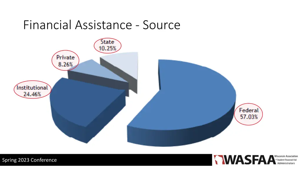 financial assistance source