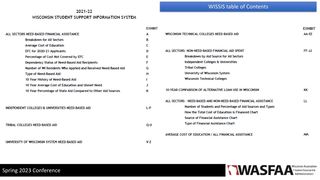 wissis table of contents