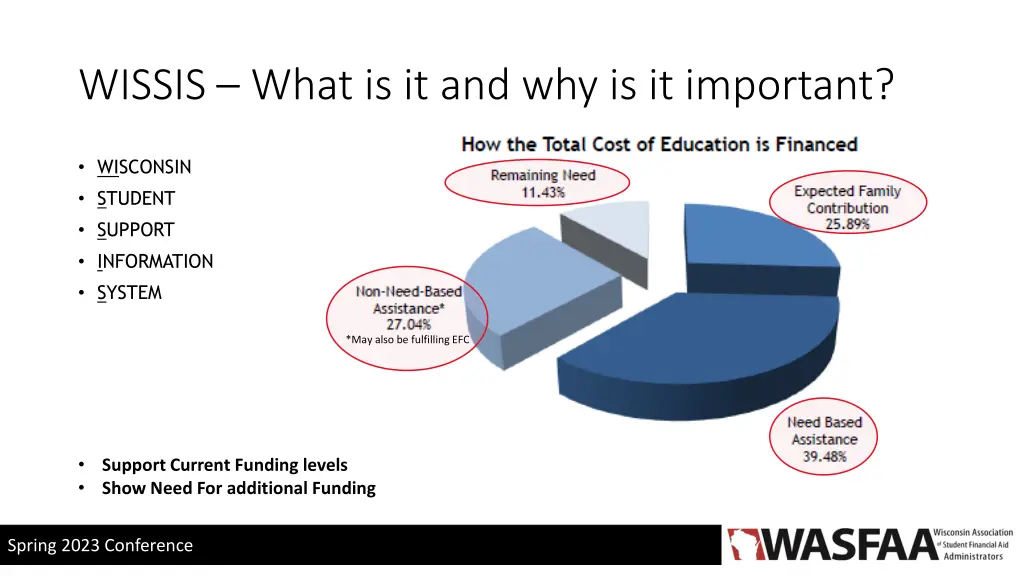 wissis what is it and why is it important