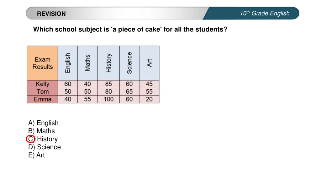 10 th grade english 4