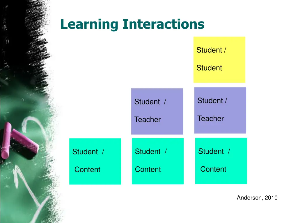 learning interactions